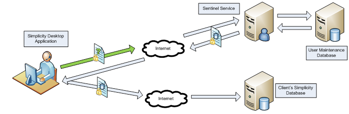 sentinel advantage make a payment sentinel advantage make a payment